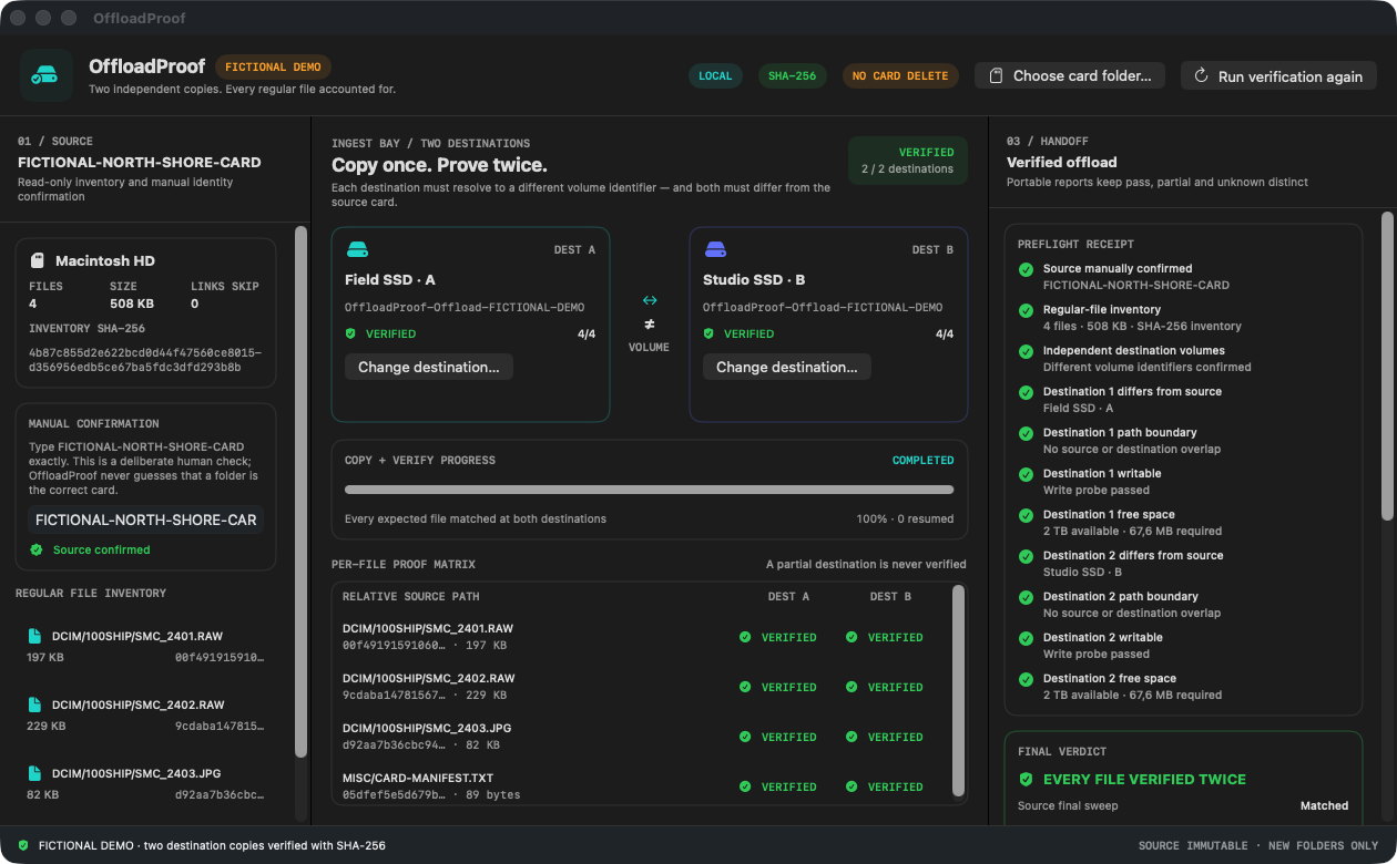OffloadProof on macOS showing a confirmed source inventory, two distinct destination volumes, SHA-256 verification and receipt controls