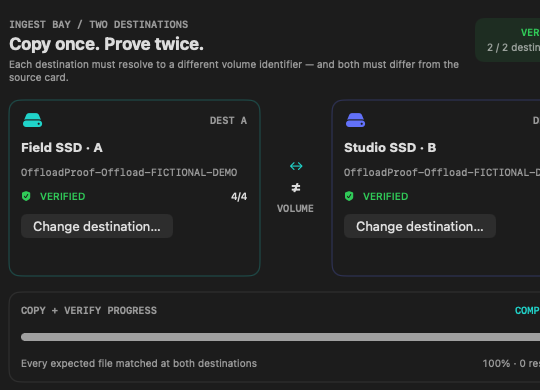 OffloadProof independent destination volume preflight